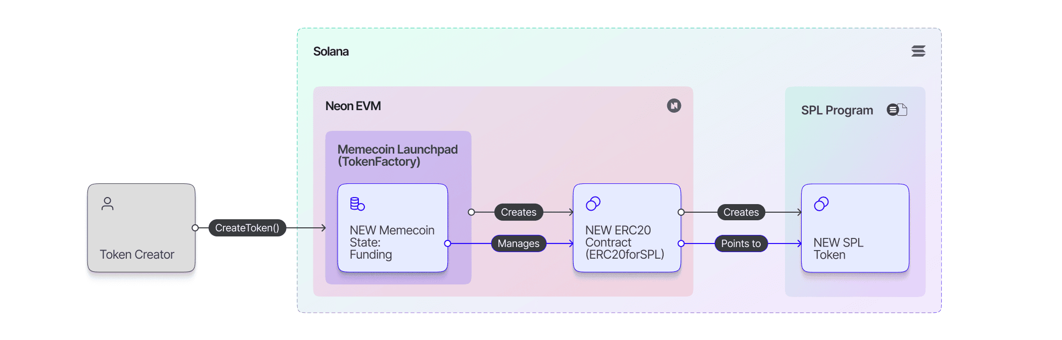 Create_Memcoin.png