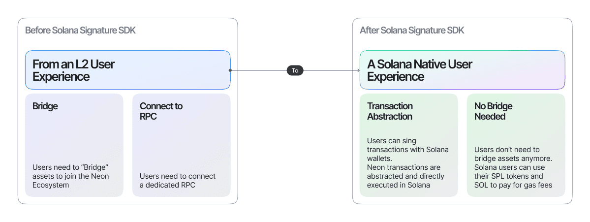 Solana-Native Wallet Support and SDK.png