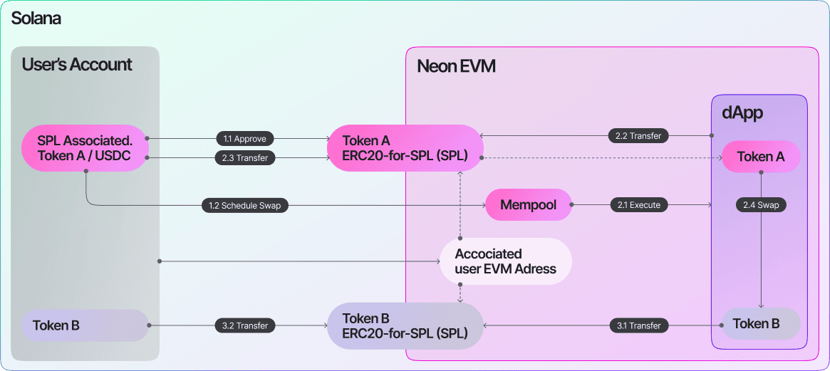 Solana_X_Neon table_2.png