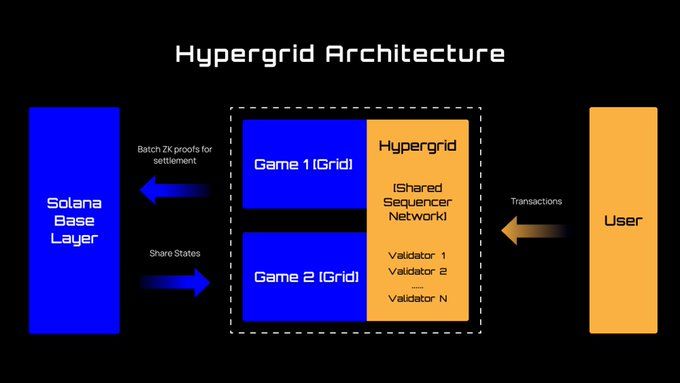 Sonic Hypergrid.jfif